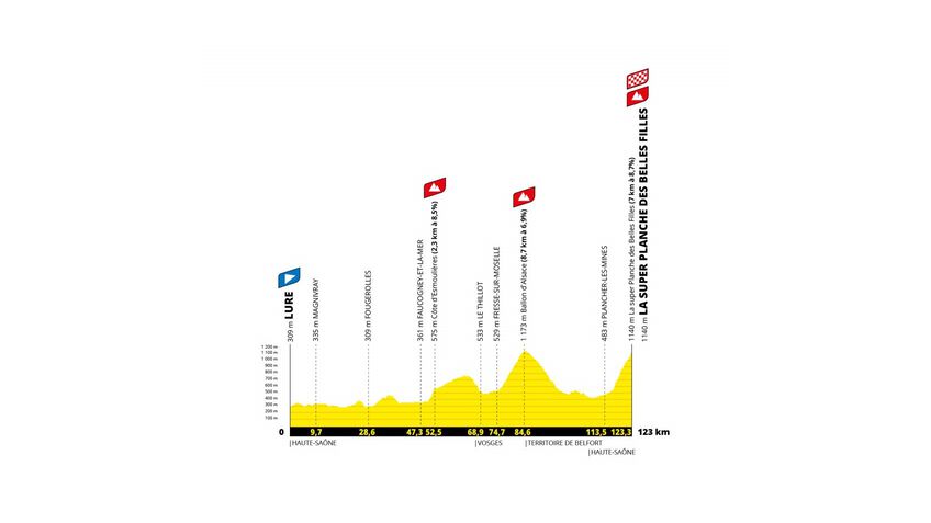 Tour de France Femmes avec Zwift - 8e étape | © ASO